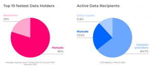 Data holders